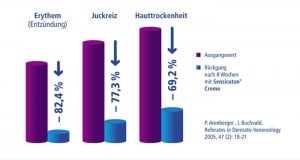 Grafik-Hauttrockenheit_700x374